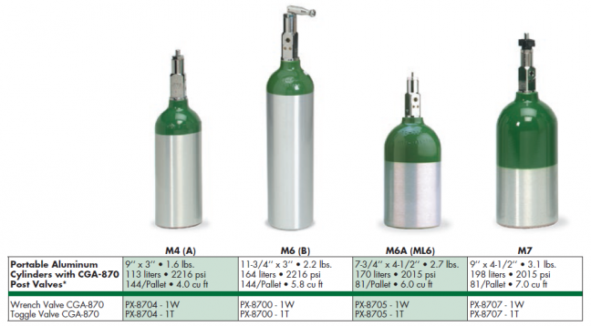 Oxygen Cylinders | Akeltech